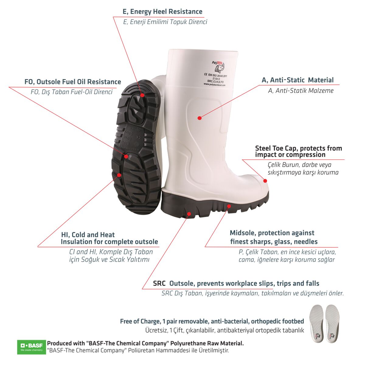 PolyTechBoot Poliüretan PU Çizme specs